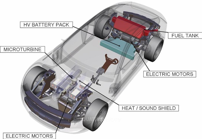 Leaked: turbine-powered Pininfarina Cambiano plug-in hybrid