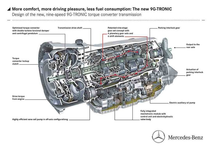 Mercedes officially announces new nine-speed gearbox