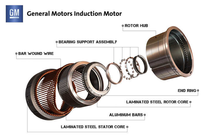 Chevrolet explains the Spark's electric motor interworkings [Video]